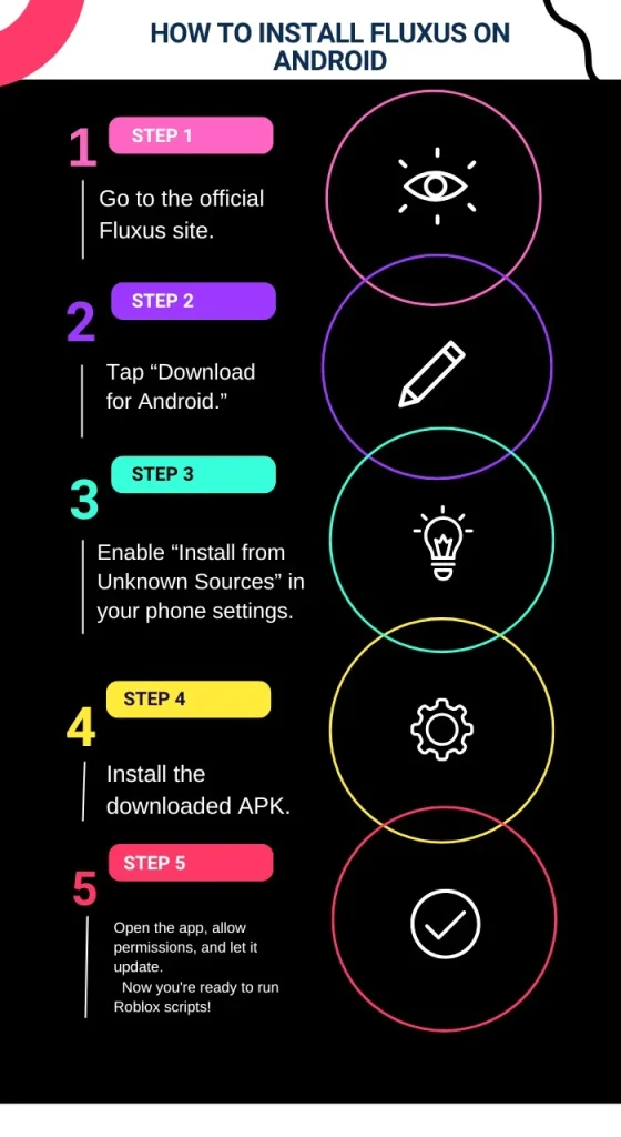 How to Download Fluxus Executor? 4 How to Download Fluxus On Android step by step Guide